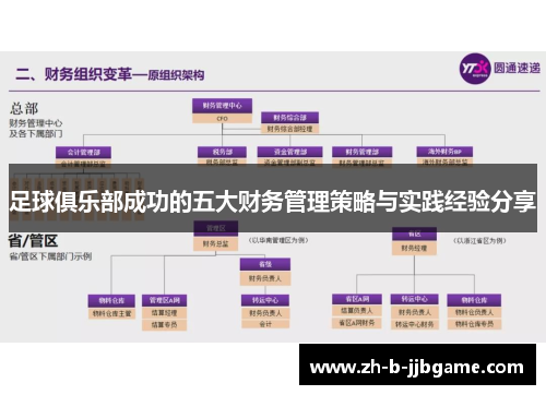 足球俱乐部成功的五大财务管理策略与实践经验分享 足球俱乐部成功的五大财务管理策略与实践经验分享