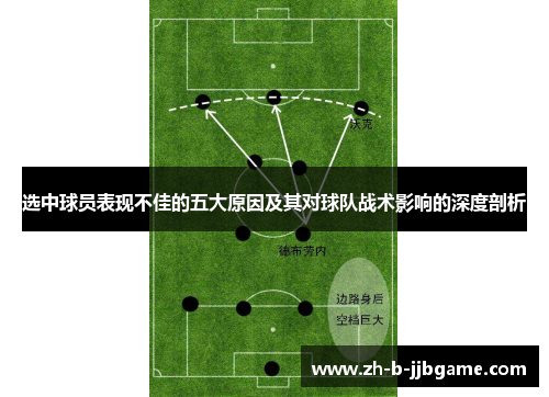 选中球员表现不佳的五大原因及其对球队战术影响的深度剖析