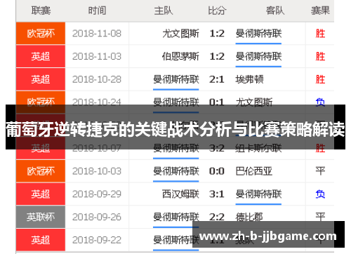 葡萄牙逆转捷克的关键战术分析与比赛策略解读