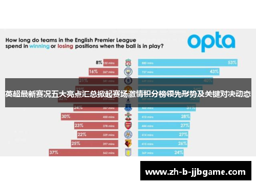 英超最新赛况五大亮点汇总掀起赛场激情积分榜领先形势及关键对决动态