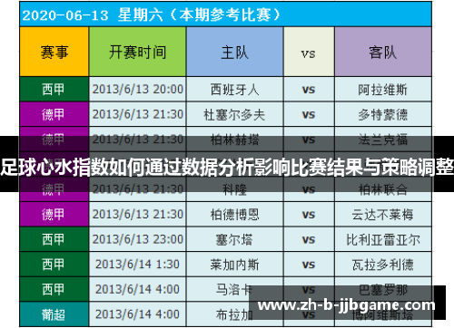 足球心水指数如何通过数据分析影响比赛结果与策略调整 足球心水指数如何通过数据分析影响比赛结果与策略调整