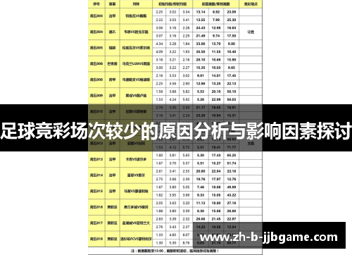 足球竞彩场次较少的原因分析与影响因素探讨
