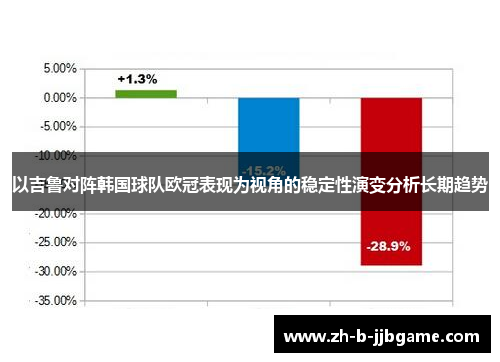 以吉鲁对阵韩国球队欧冠表现为视角的稳定性演变分析长期趋势
