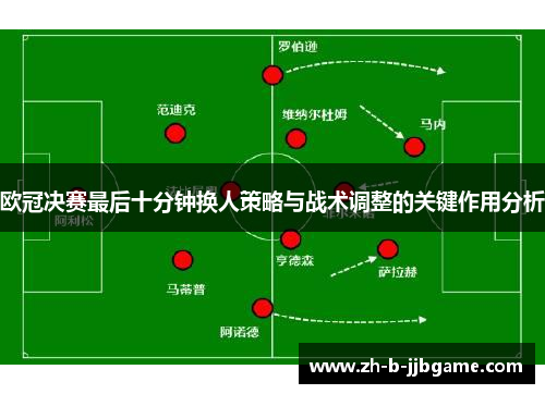 欧冠决赛最后十分钟换人策略与战术调整的关键作用分析